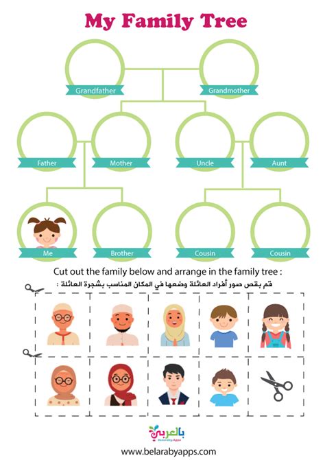 أوراق عمل شجرة العائلة للأطفال ورقة نشاط شجرة عائلتي بالعربي نتعلم