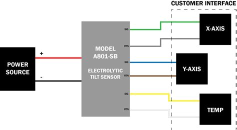 Sensor Wiring and Connection Problems: SOLVED! - Jewell Instruments.