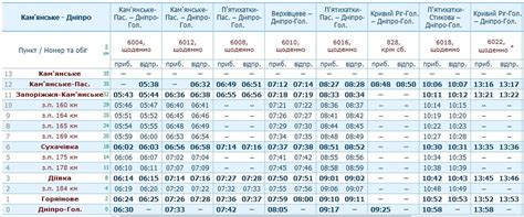 Расписание электричек Каменское-Днепр: актуальные изменения на апрель ...