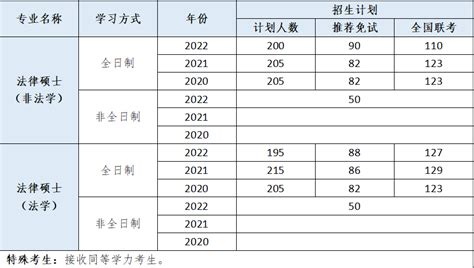 2024法律硕士择校金手指 华东政法大学 知乎