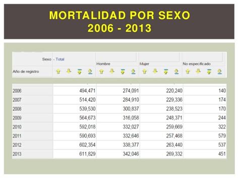 Morbilidad Y Mortalidad En México