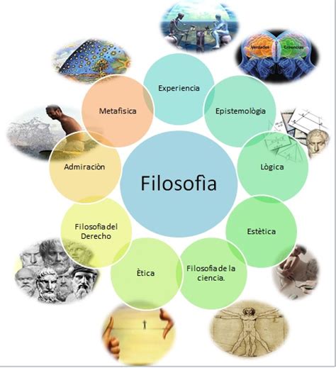 La Filosofía Concepto De Filosofía Importancia Ventajas Desventajas