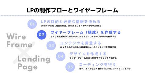 ワイヤーフレーム活用術！lp制作の流れとポイントを解説 Webseo集客に強い編集プロダクション｜株式会社シンプリック