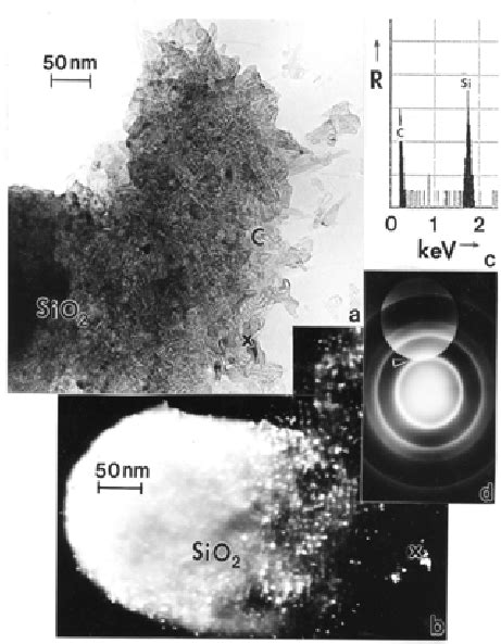 Complex Aggregate Composed Of Silica Sio 2 Nano Pm And Relatively