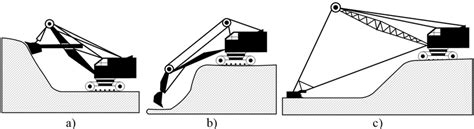 The main types of single-bucket excavators: a) a power shovel; b) a ...