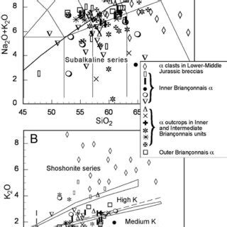 A Total Alkali Silica Tas Le Maitre Et Al Diagram Showing