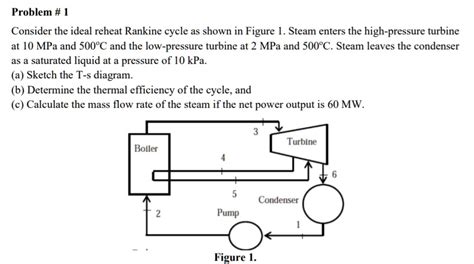 Solved Problem Consider The Ideal Reheat Rankine Cycle As Shown In