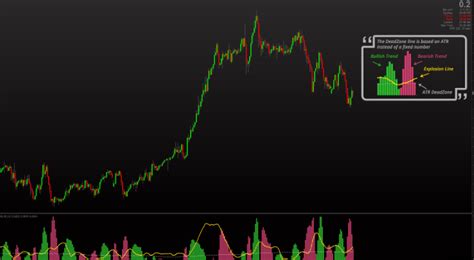 Composite Rsi Alerts And Arrows Mt4 Indicator Free Download