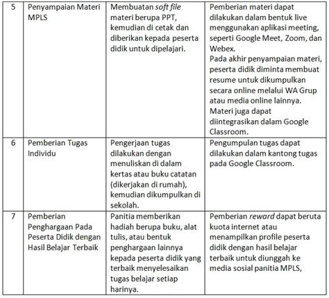 Detail Contoh Jadwal Kegiatan Sehari Hari Yang Kreatif Koleksi Nomer