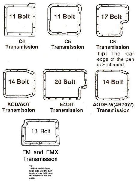 Ford Truck Transmission Identification