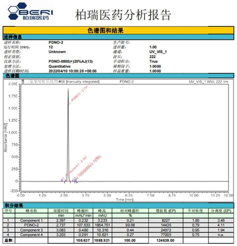 一种二氨基嘧啶氧化物的合成方法与流程