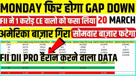 Nifty And Bank Nifty Tomorrow Prediction Options For Tomorrow 20