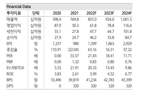 클릭 E종목 Hk이노엔 매년 꾸준한 성장현재 주가 매력적 아시아경제