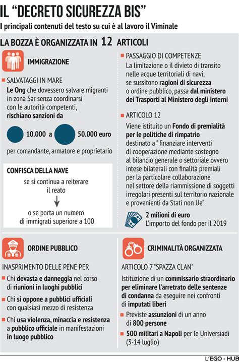 Decreto Sicurezza Bis Conte Tenta Il Rinvio I Dubbi Del Quirinale