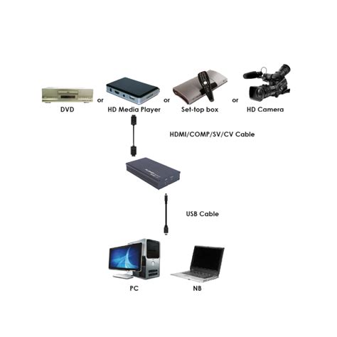 Ege Cap Hdcmp Usb Hdmi Component Video Cv Sv To Usb Video Capture