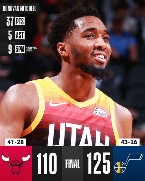 NBA On Twitter Donovan Mitchell Erupted For 25 Points And 7 3PM In