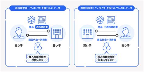 インボイス制度は法人や中小企業にも影響がある？取引先に確認することや対応すべきことについて解説 経営者から担当者にまで役立つバックオフィス