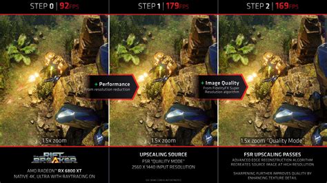 Amd Fsr Fidelityfx Super Resolution Quality Performance Review How