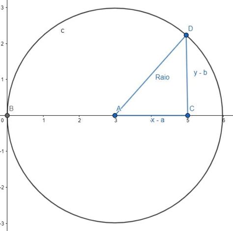 Equa O Da Circunfer Ncia Al M Dos C Lculos