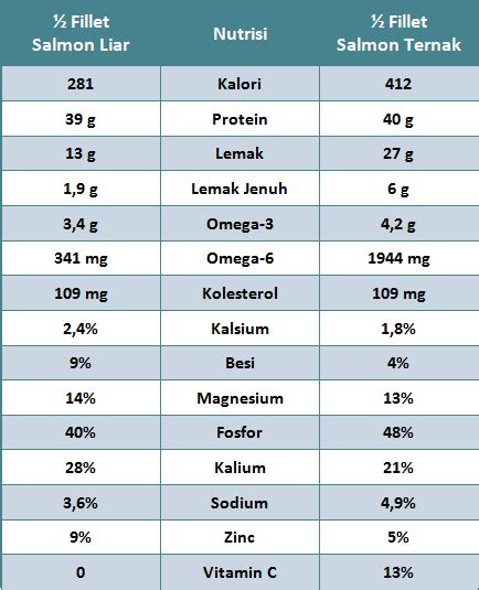 Inspirasi 40 Perbedaan Gizi Dan Nutrisi