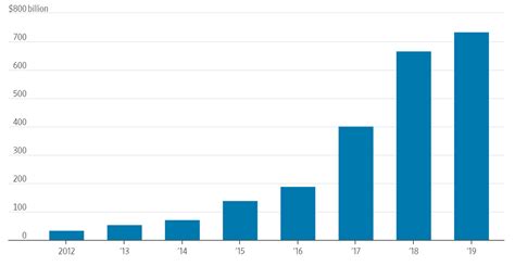 What Is Dry Powder In Private Equity Crystal Capital Partners