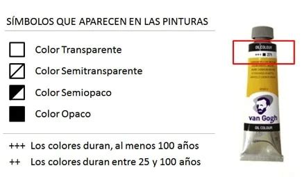 VELADURAS Cómo dar un efecto de veladura en óleo regalo