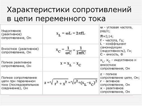Активное, ёмкостное и индуктивное сопротивления - презентация онлайн