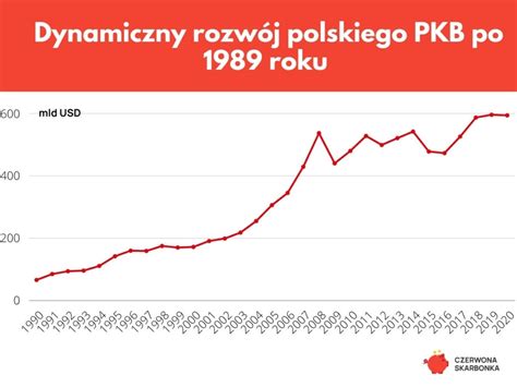 Polityka Przemys Owa I Gospodarka Ywno Ciowa Historia I Wiedza O