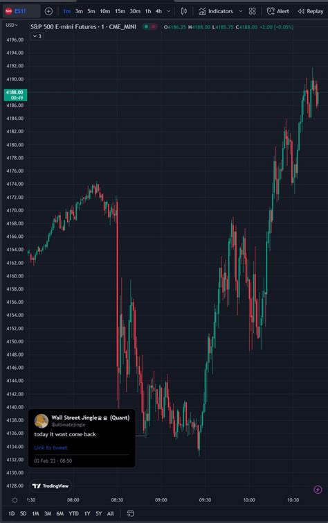 Algoflows Futures Equities Crypto On Twitter Good Job