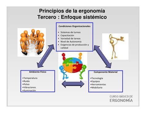 I Conceptos Basicos De Ergonomia Principios De La Ergonomìa