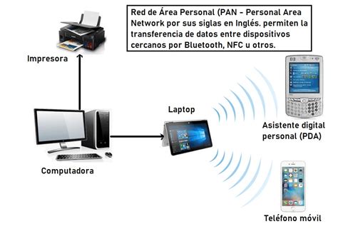 Reacondicionamiento Boleto Perseguir Red Pan Ejemplos Empuje Un Fiel