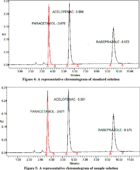 Figure 4 From A Validated Stability Indicating RP HPLC Method For