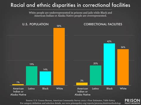 Mass Incarceration The Whole Pie 2024 Prison Policy Initiative