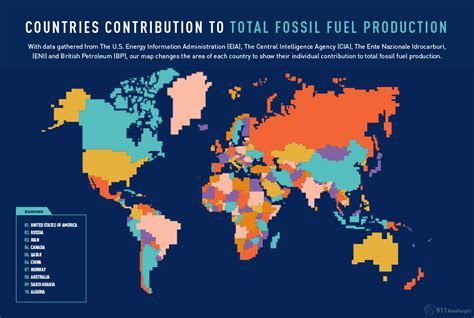 INFOGRAPHIC: the world's top fossil fuel producers | MINING.com