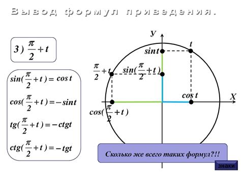 Формулы приведения - презентация онлайн