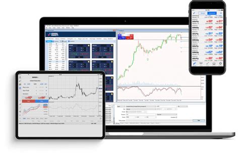 Admiral Markets Review 2021 Pros Cons And Ratings Trading Brokers