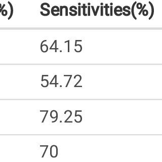 Diagnostic Value Of Mri Features In Differentiating Invasive Placentas