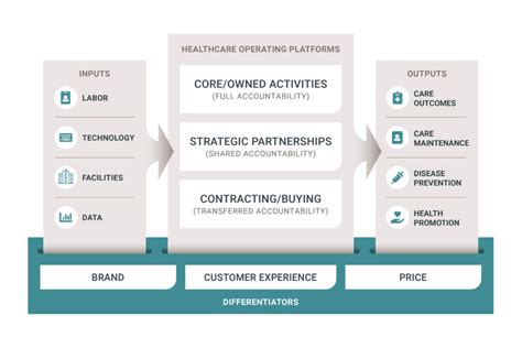 Why Strategic Partnerships Are Vital To Hospital And Health Systems