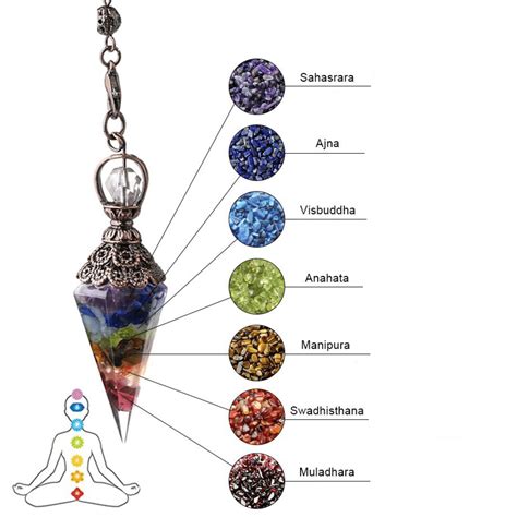 Pendule 7 Chakras Radiesthésie et Voyance Tarot et Divination