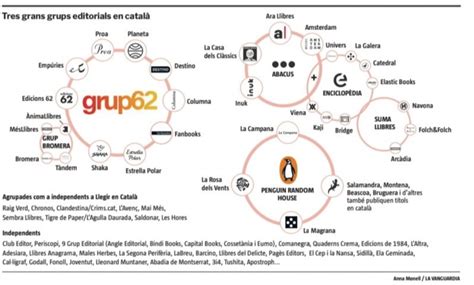 Abacus Y Jaume Roures Comprar N Los Sellos Del Grup Enciclop Dia