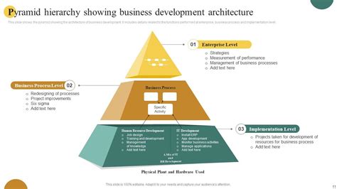 Pyramid Hierarchy Powerpoint Ppt Template Bundles Ppt Template