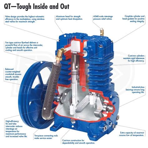 Quincy Ds Hcb Qt Pro Hp Gallon Two Stage Air Compressor V