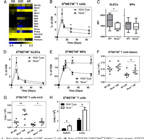 Figure 1 From This Information Is Current As Against Lethal