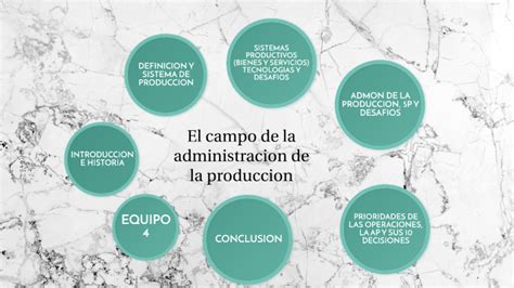 El Campo De La Administraci N De La Producci N By Maria Fernanda