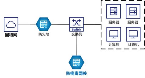 防病毒网关 科能网站