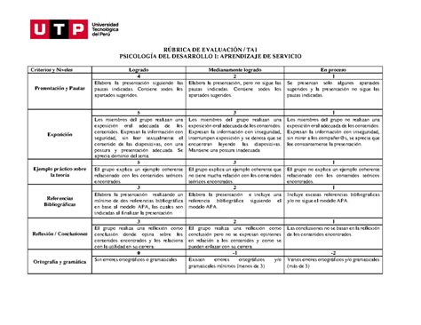 R Brica Ta Di Sss R Brica De Evaluaci N Ta Psicolog A Del