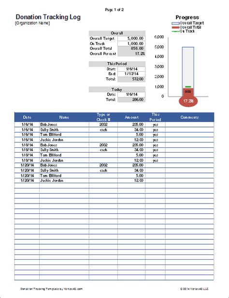 Donation Tracker For Excel With Thermometer Chart