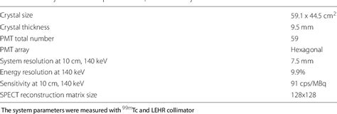 Table From Validation Of M Tc And Lu Quantification Parameters