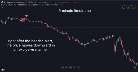 Two Legged Pullback Indicator For Tradingview Indicator Vault