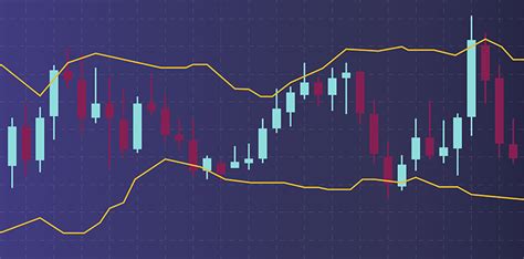 Bollinger Bands Explained How To Use The Most Popular Indicator